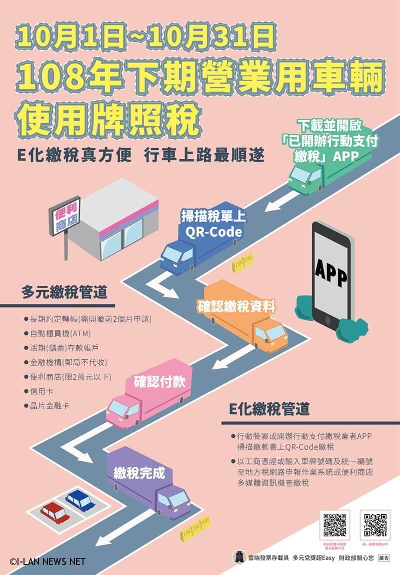 營業用車輛108年下期使用牌照稅將於10月1日開徵。