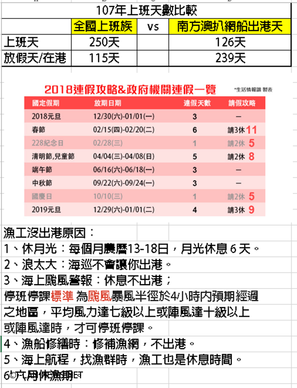 外籍漁工指控工會秘書長李麗華「滿口謊言,動亂漁村」!