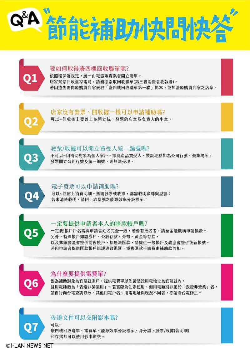 為鼓勵更多縣民響應節電,縣府再向經濟部追加補助金2,415萬元,讓節能家電總補助衝破5,500萬元。