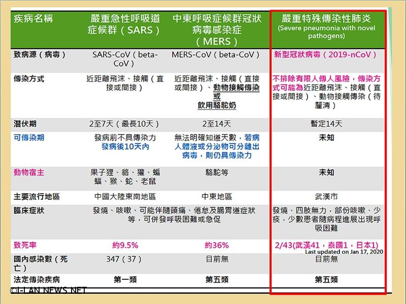 中國武漢肺炎疫情國內出現首例宜縣備戰中