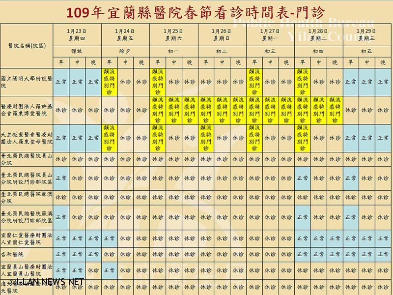 中國武漢肺炎疫情國內出現首例宜縣備戰中