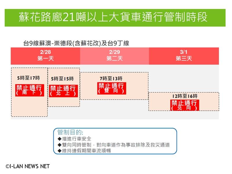 228連假國五單日交通流量將高達6點9萬輛車次