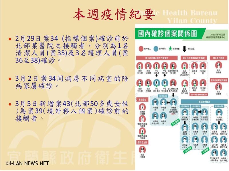2020宜蘭綠色博覽會停辦