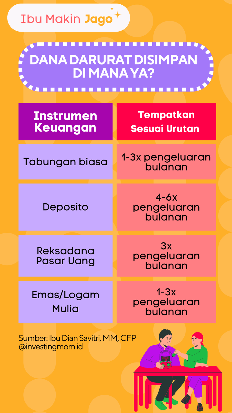 Infographic-Dana-Darurat-ibu-makin-jago.png
