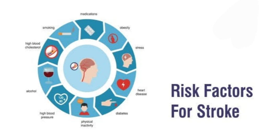 Risk factor for stroke