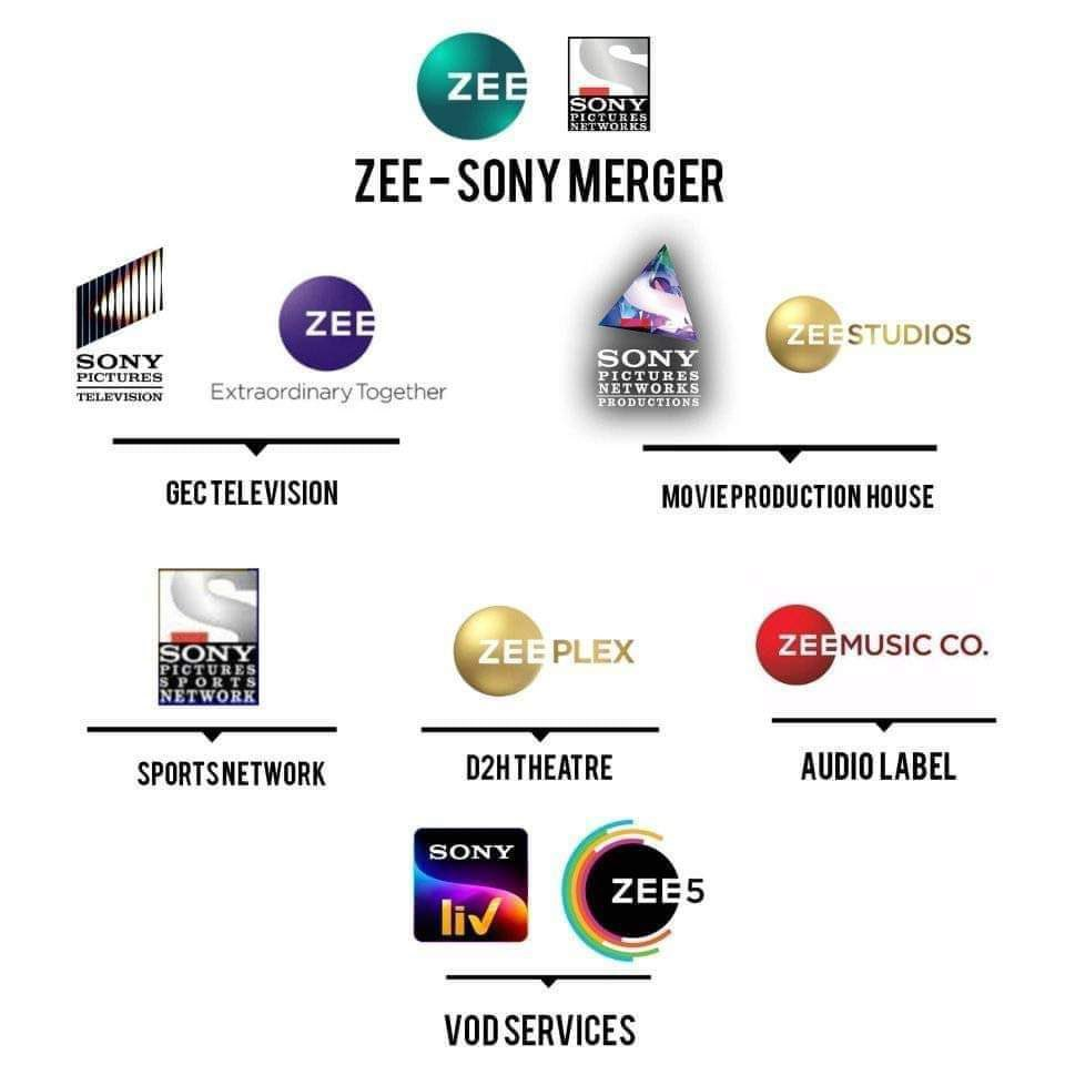 Zee-Sony merger