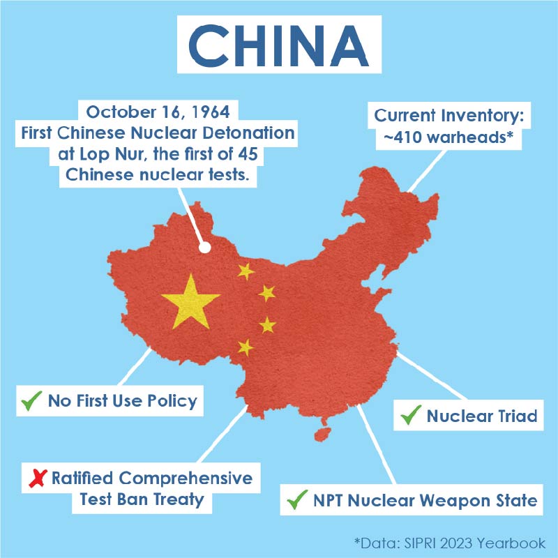 China Nuclear Overview