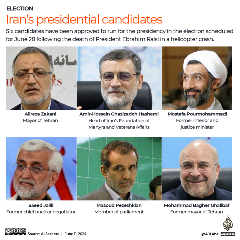 Khamenei's chosen few. (Graphic: Al Jazeera)