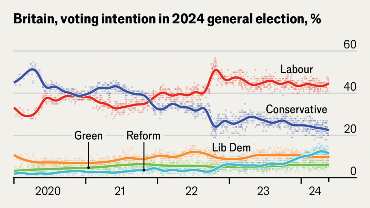 Labour Party expects victory in 2024 UK elections