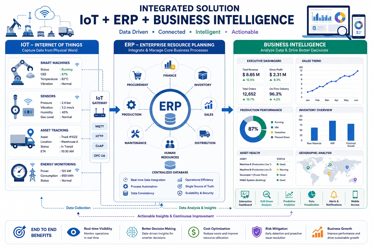 Mengapa memilih Sinergi Tuntas Solusi sebagai konsultan ERP, IoT, dan Business Intelligence untuk meningkatkan real-time visibility, efisiensi operasional, kontrol bisnis, dan pertumbuhan perusahaan m.webp