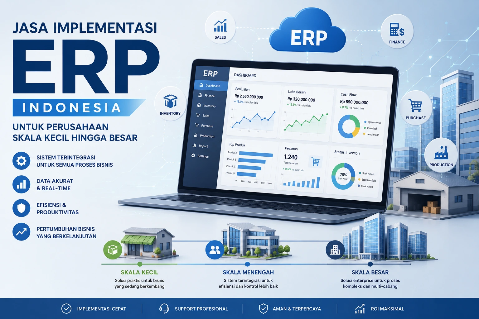 Jasa Implementasi ERP Indonesia untuk Perusahaan Skala Kecil hingga Besar.webp