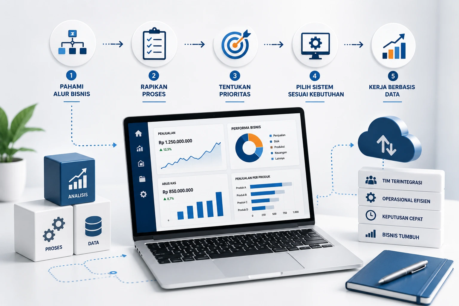cara-digitalisasi-bisnis-mulai-dari-proses-bukan-software.webp