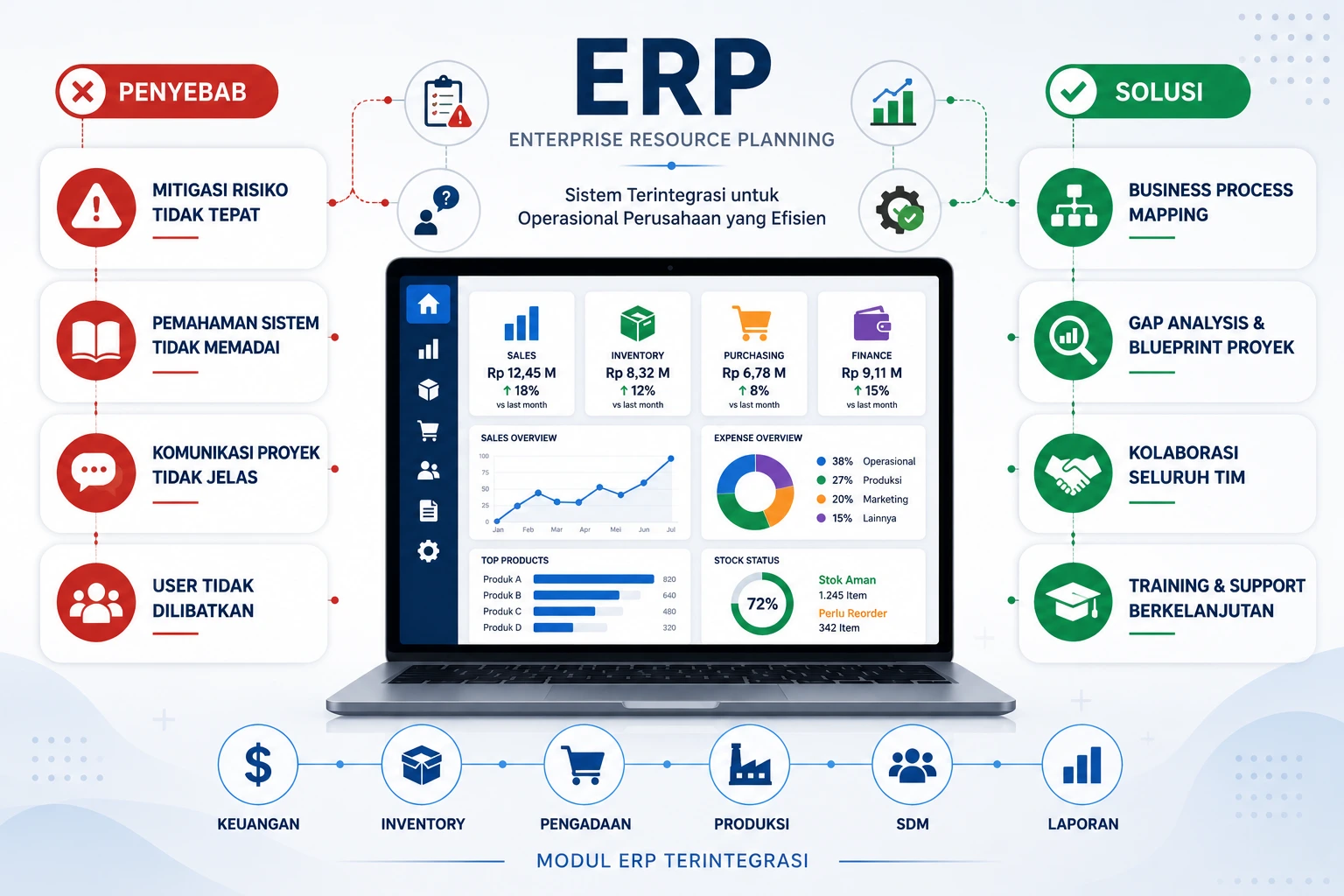 mengapa-sistem-erp-tidak-terpakai-maksimal-penyebab-dan-solusi (1).webp