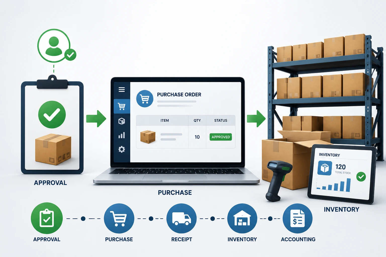 barang-approved-belum-masuk-inventory-erp-odoo.webp