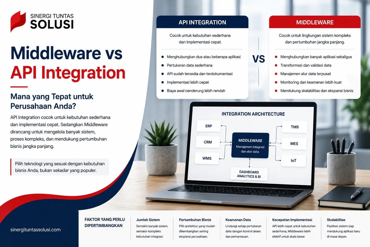 Middleware vs API Integration.webp