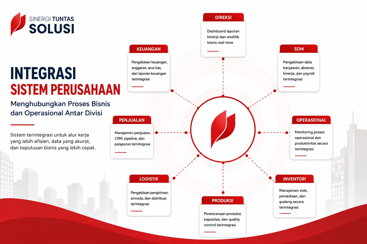Kesalahan yang Sering Terjadi Saat Mengintegrasikan Sistem Perusahaan dan Cara Menghindarinya.webp