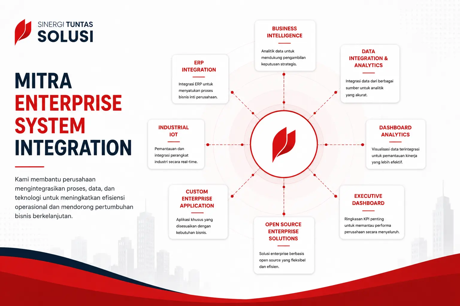 Mengapa Memilih Sinergi Tuntas Solusi sebagai Mitra Enterprise System Integration.webp