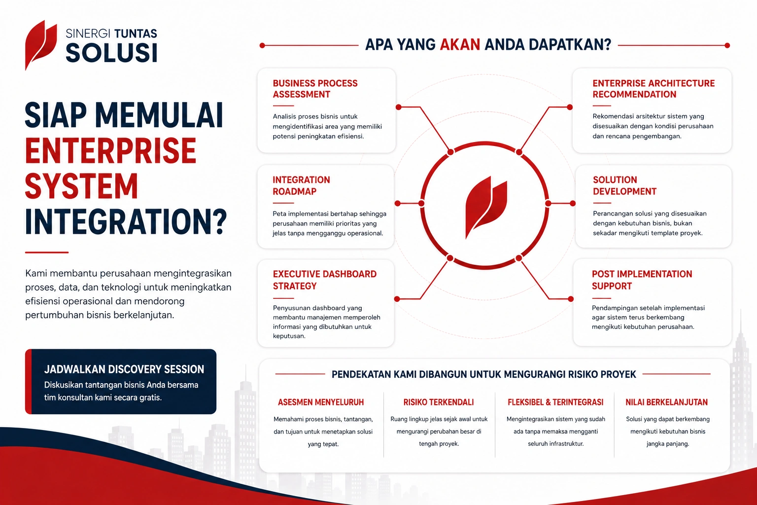 Siap Memulai Enterprise System Integration Berikut yang Akan Anda Dapatkan Bersama Sinergi Tuntas Solusi.webp