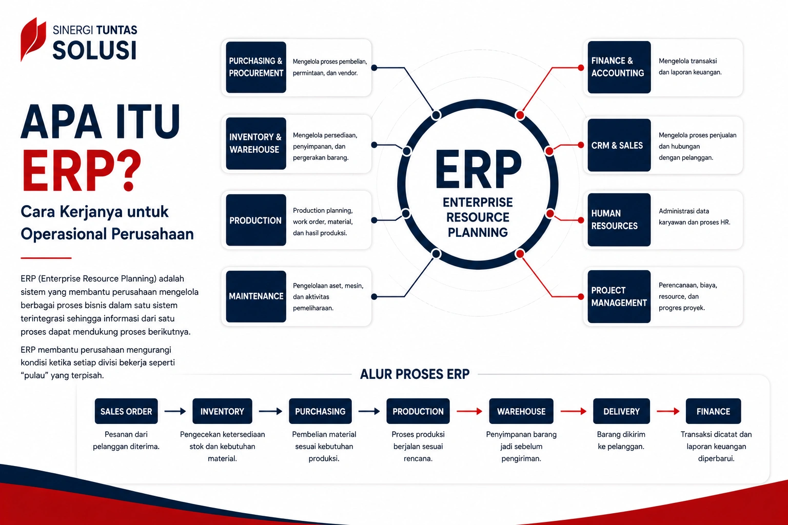 Apa Itu ERP.webp
