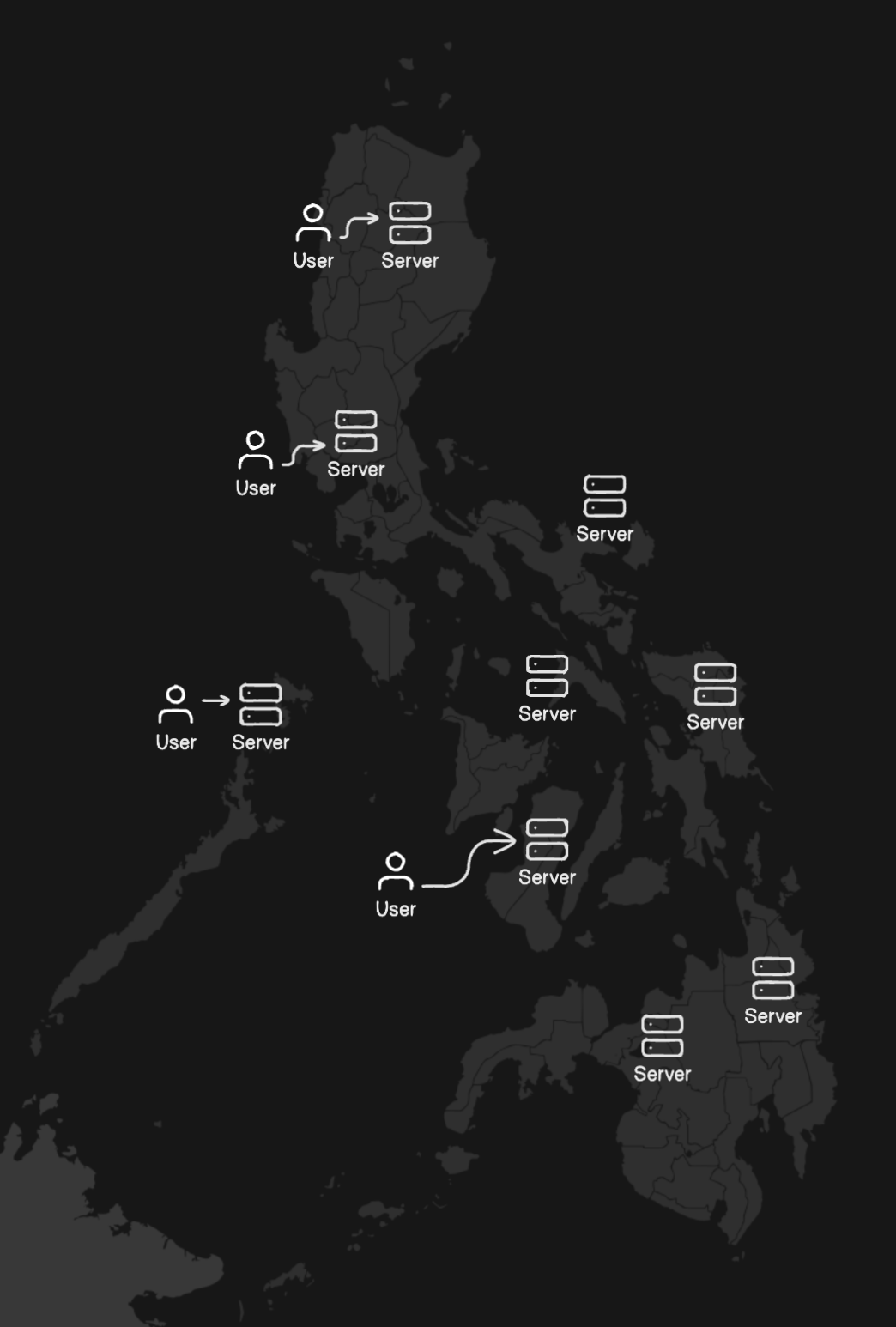 Kubernetes vs Philippine Power Outages -  On setting up k0s over Tailscale