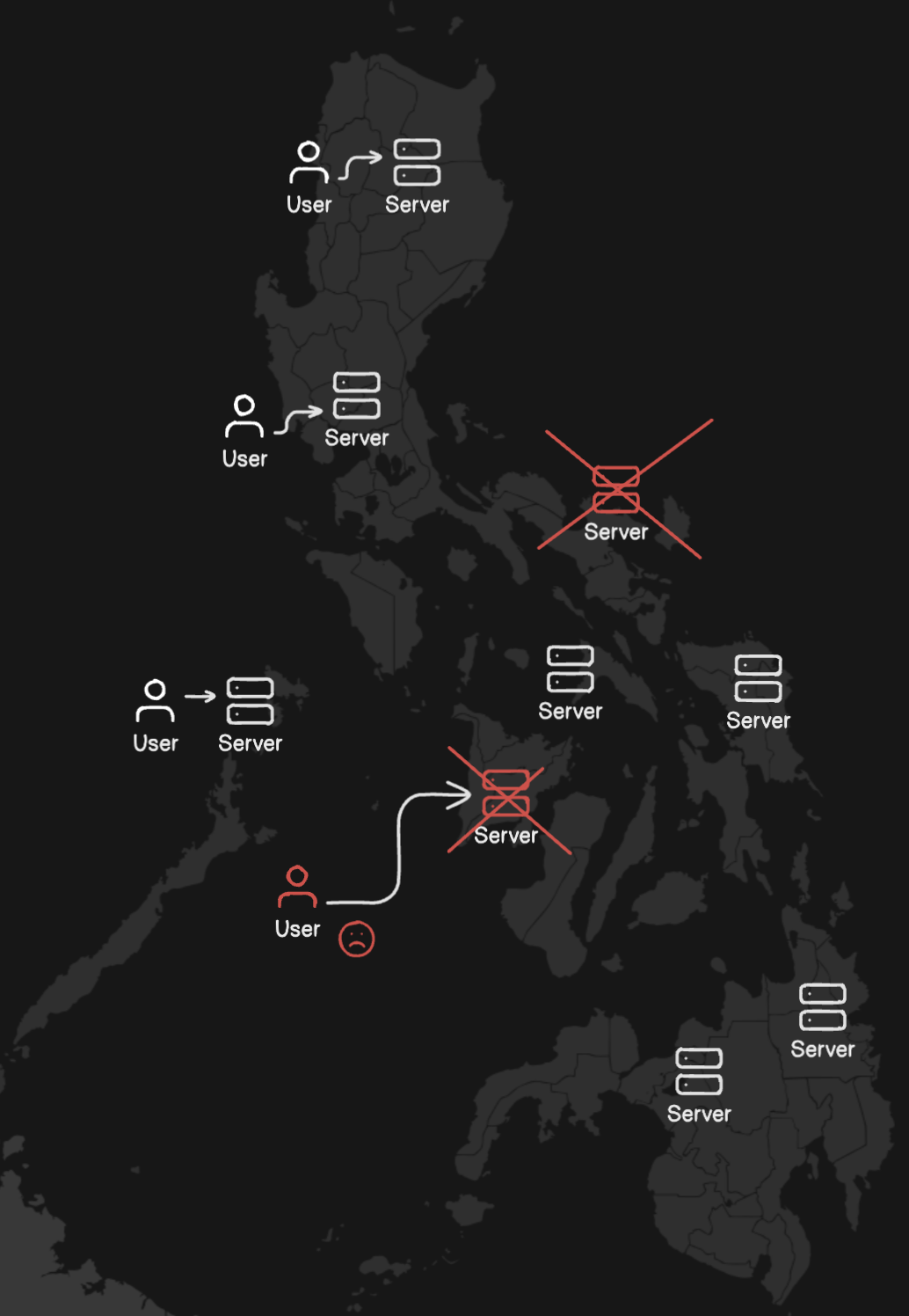 Kubernetes vs Philippine Power Outages -  On setting up k0s over Tailscale