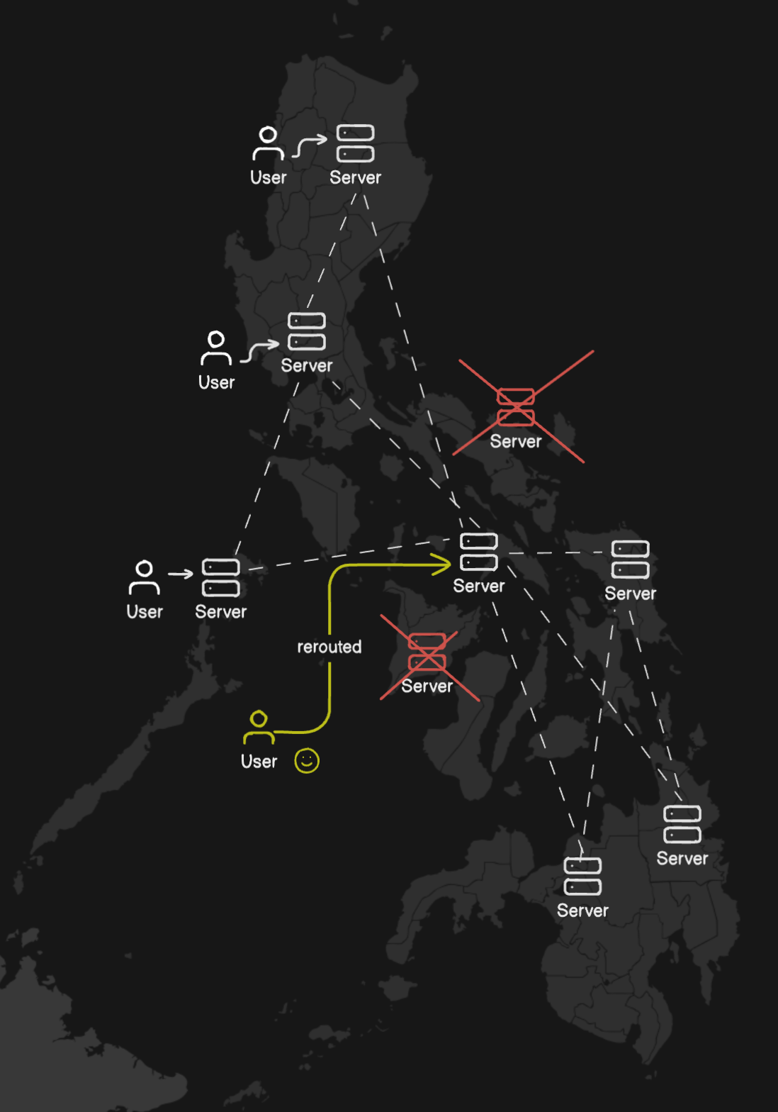 Kubernetes vs Philippine Power Outages -  On setting up k0s over Tailscale