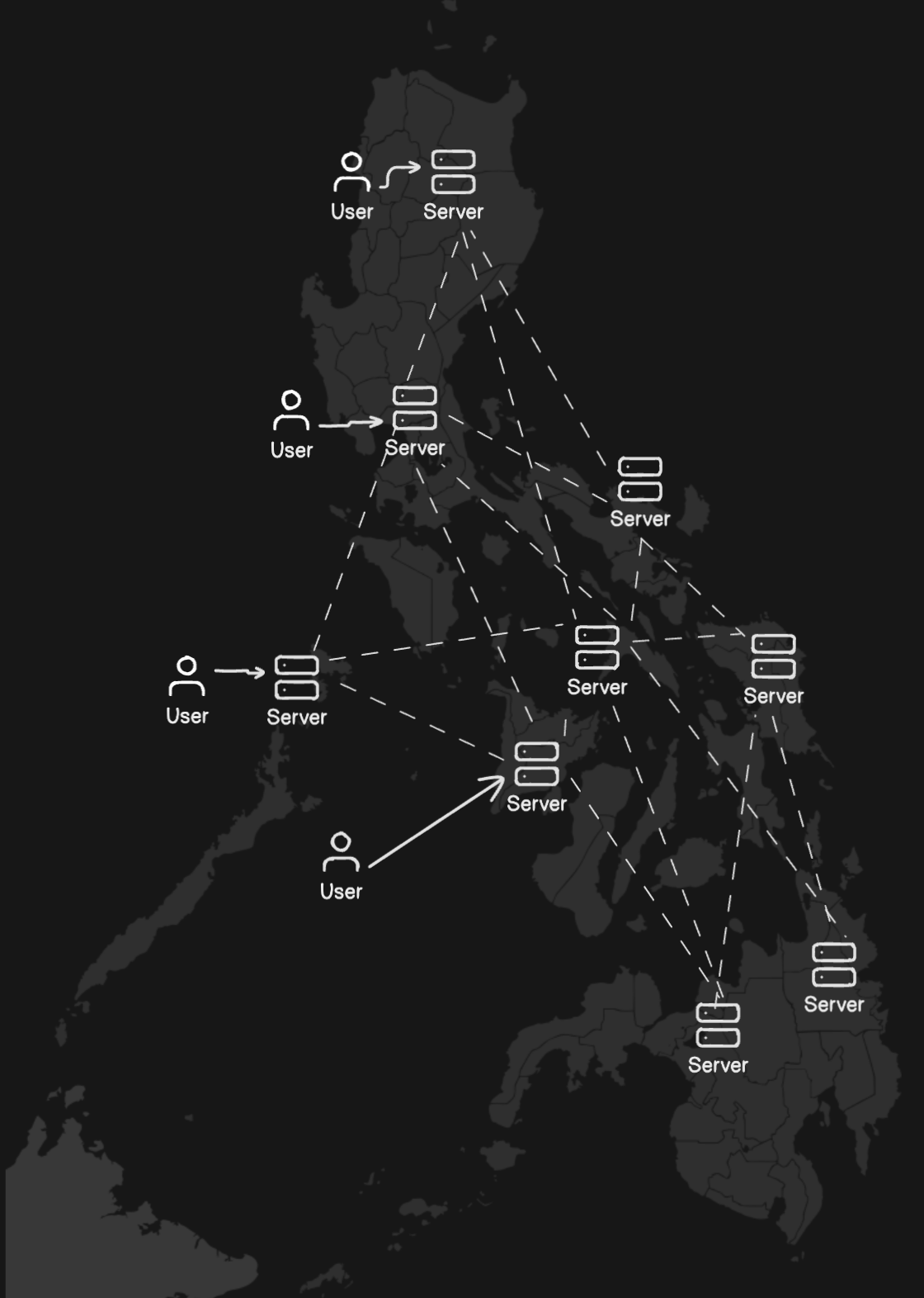 Kubernetes vs Philippine Power Outages -  On setting up k0s over Tailscale