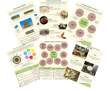 Pages from the guides to Tongan and Samoan nutrition