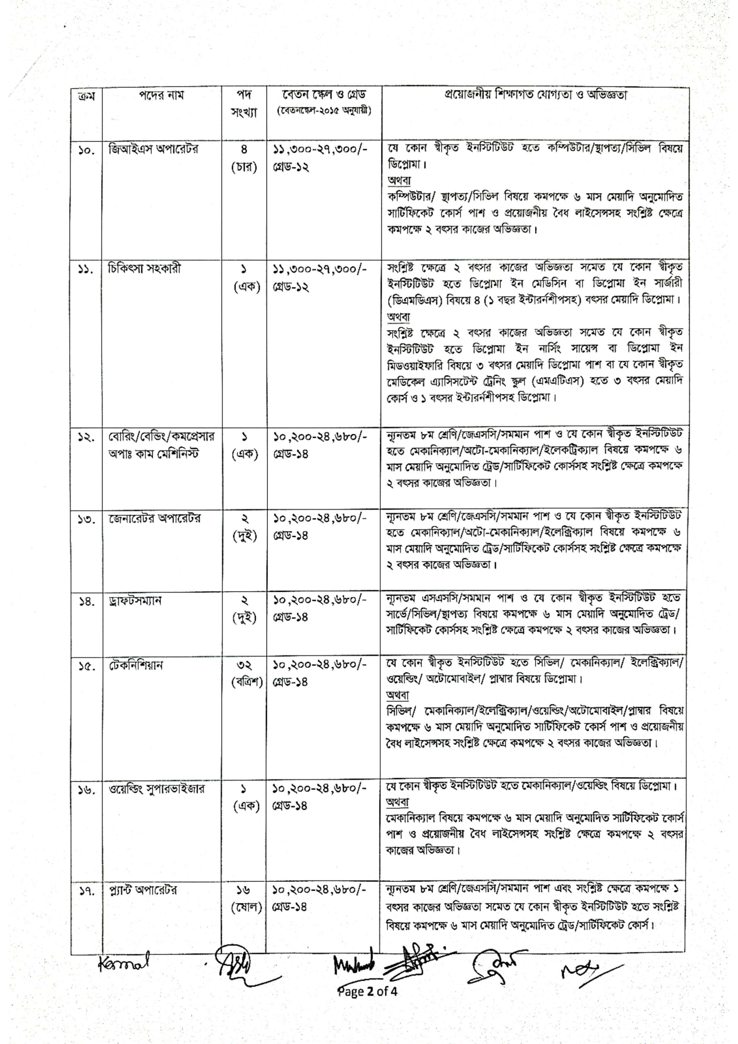 Petrobangla Job Circular 2023 - Edaning