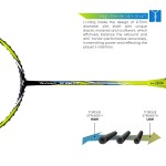 Li-Ning Badminton Racket [Turbo X 80 II]