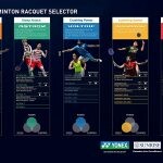 Yonex Badminton Racket  [VOLTRIC 7DG]
