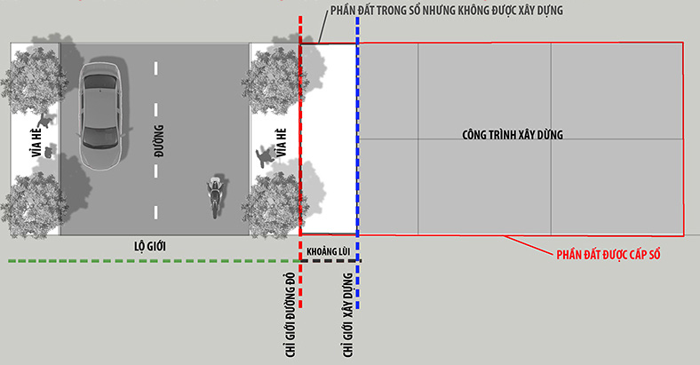 Thủ tục xin chỉ giới đường đỏ tại Hà Nội 