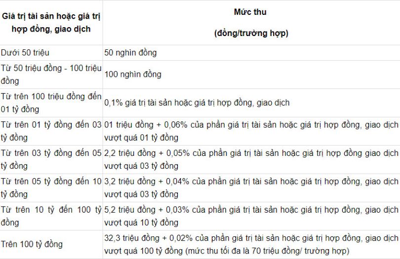 Khai thuế mua bán đất và các loại thuế phải nộp khi mua bán đất