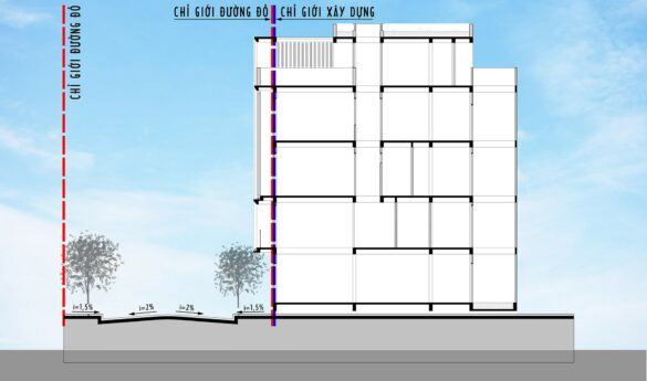 Quy định về chỉ giới xây dựng và chỉ giới đường đỏ