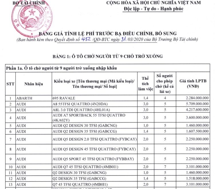 Cách tính thuế trước bạ xe máy mới 2024