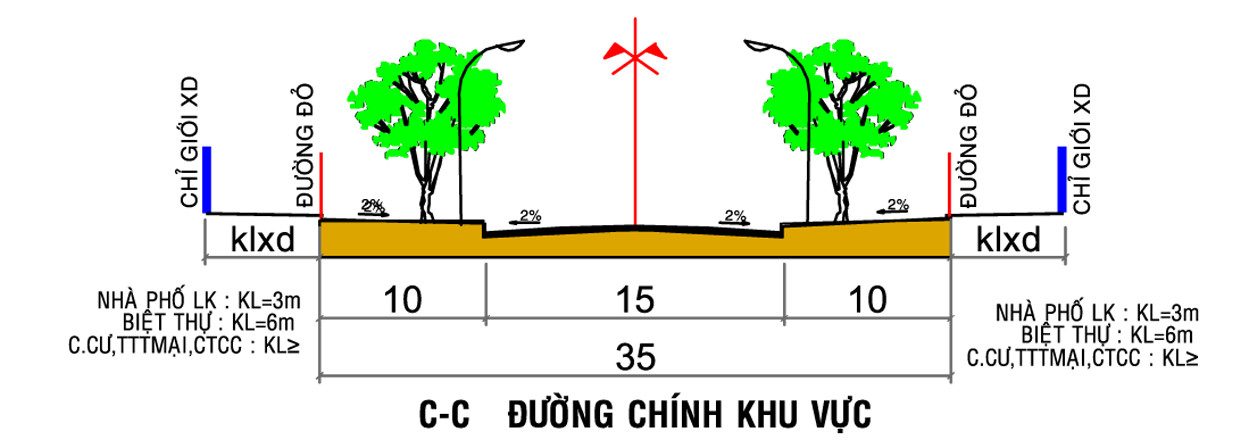 Quy định mốc lộ giới trên sổ đỏ năm 2023