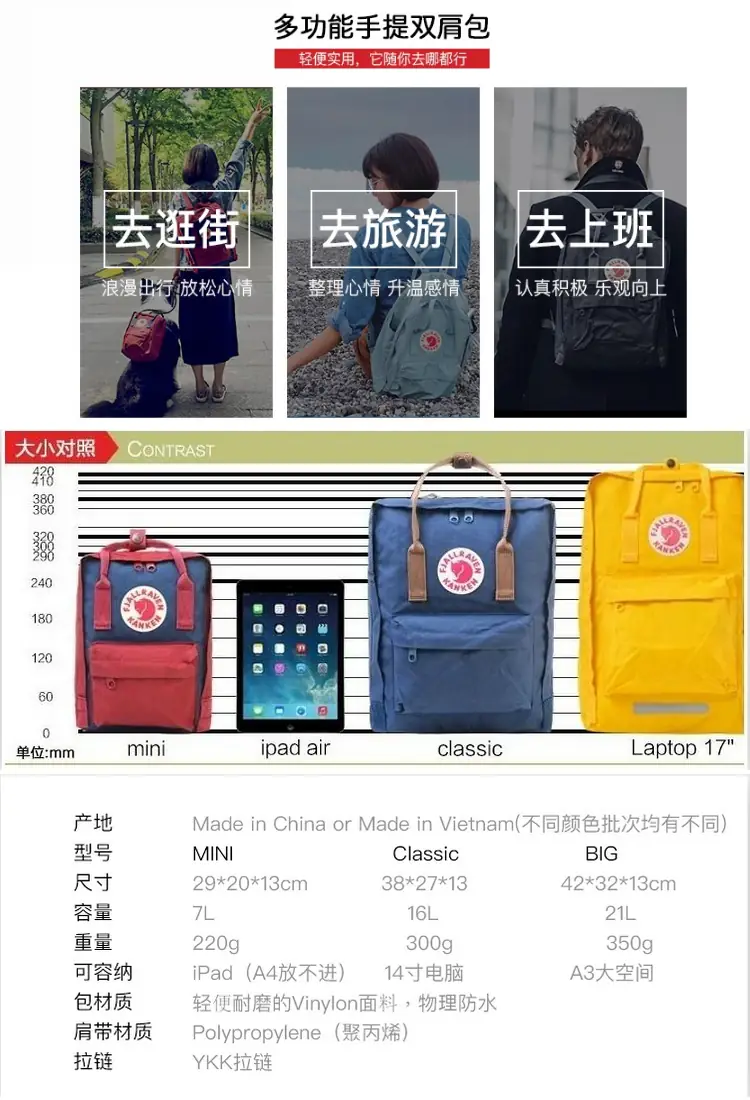 Jes4092   💕Fjallraven💕   23$  FHBB gallery