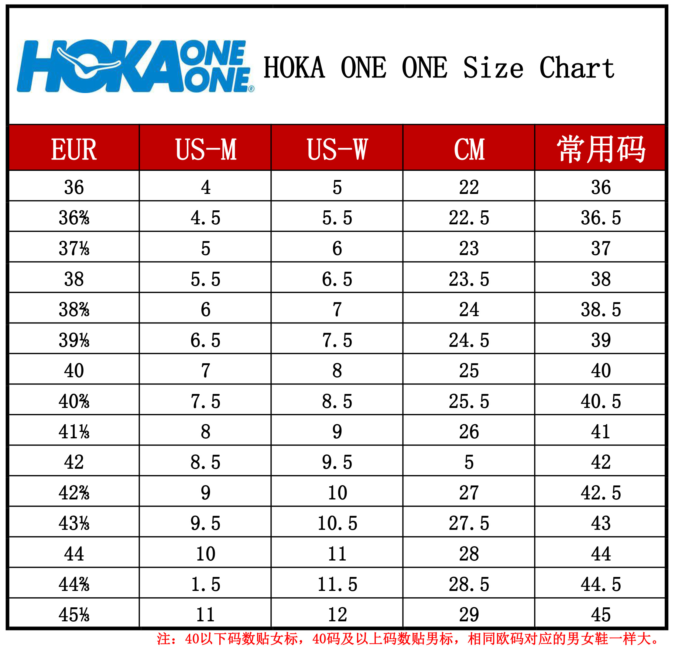 45$ new_dh HOKA ONE ONE Clifton size 36-45 32144034130 Q16A99 gallery