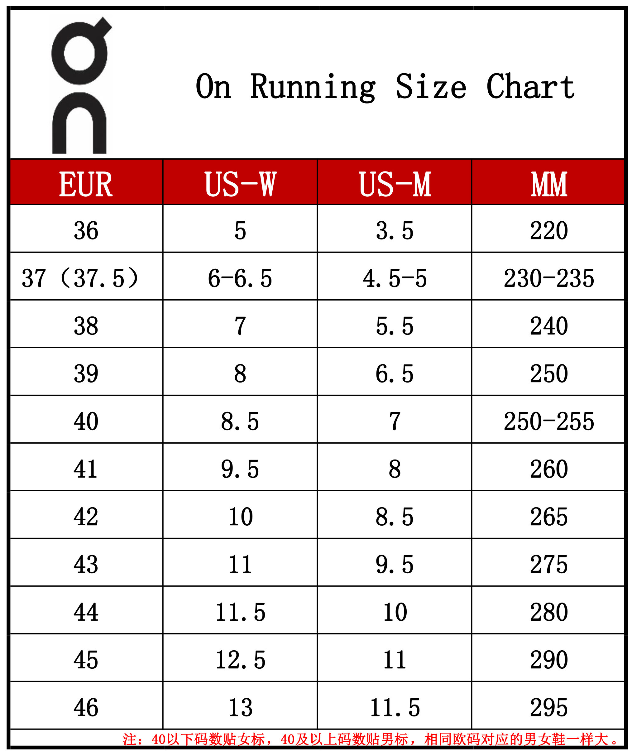 47$ On Cloudnova 2 Size 36-45 524670 QT1298 gallery