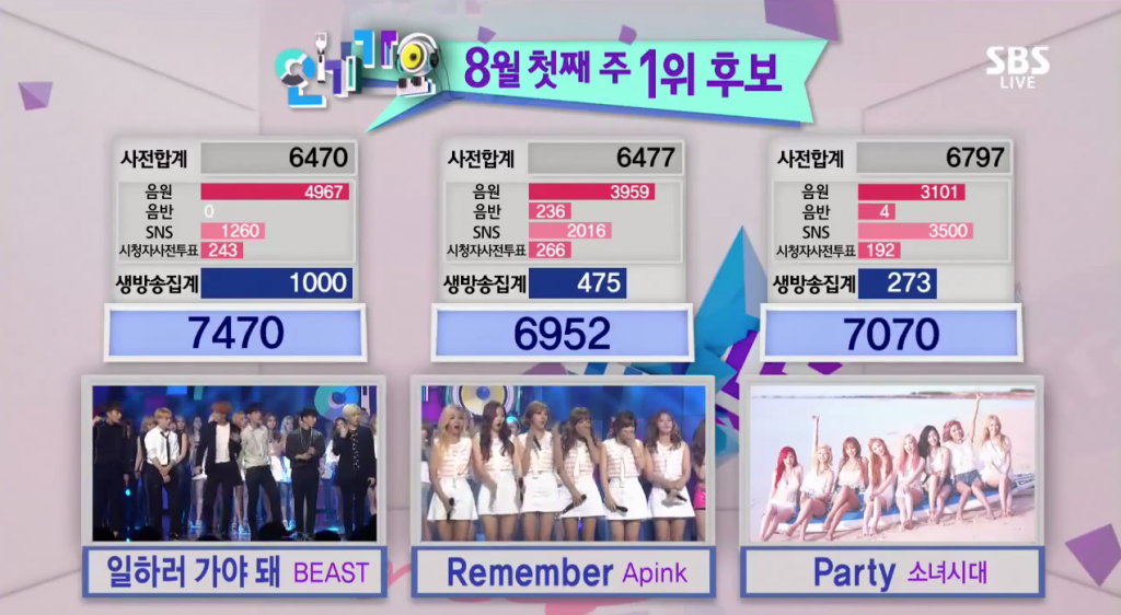 beast-inkigayo-win-gotta-go-to-work