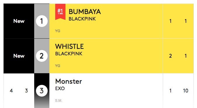 blackpink-billboard-world-digital-songs