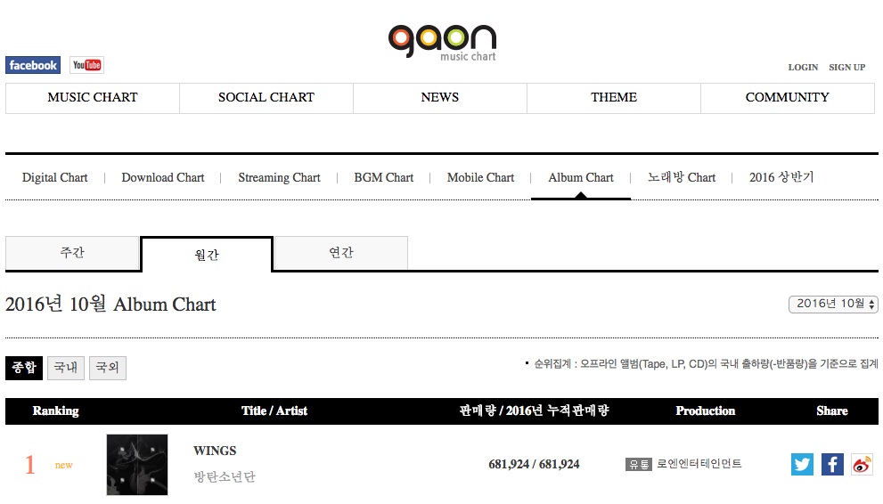 BTS-Gaon-Chart