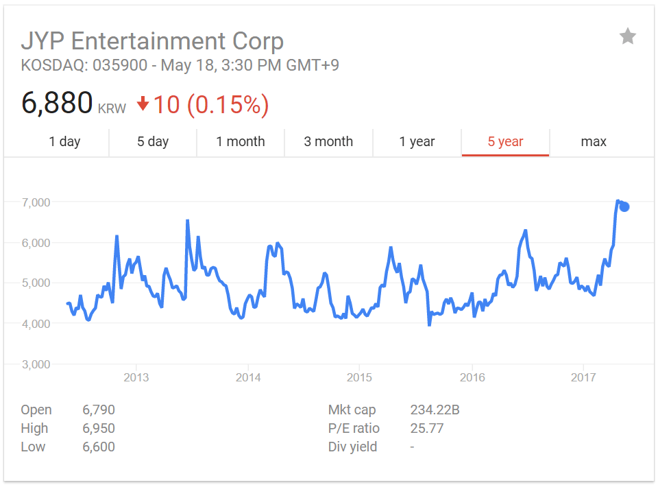 JYP-Stocks-Current