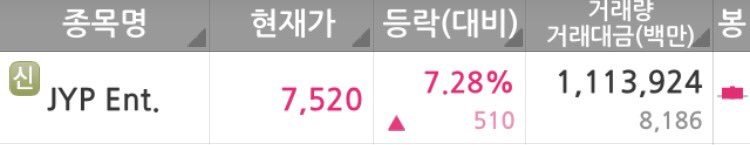 JYP-stocks-after-TWICE-comeback-1