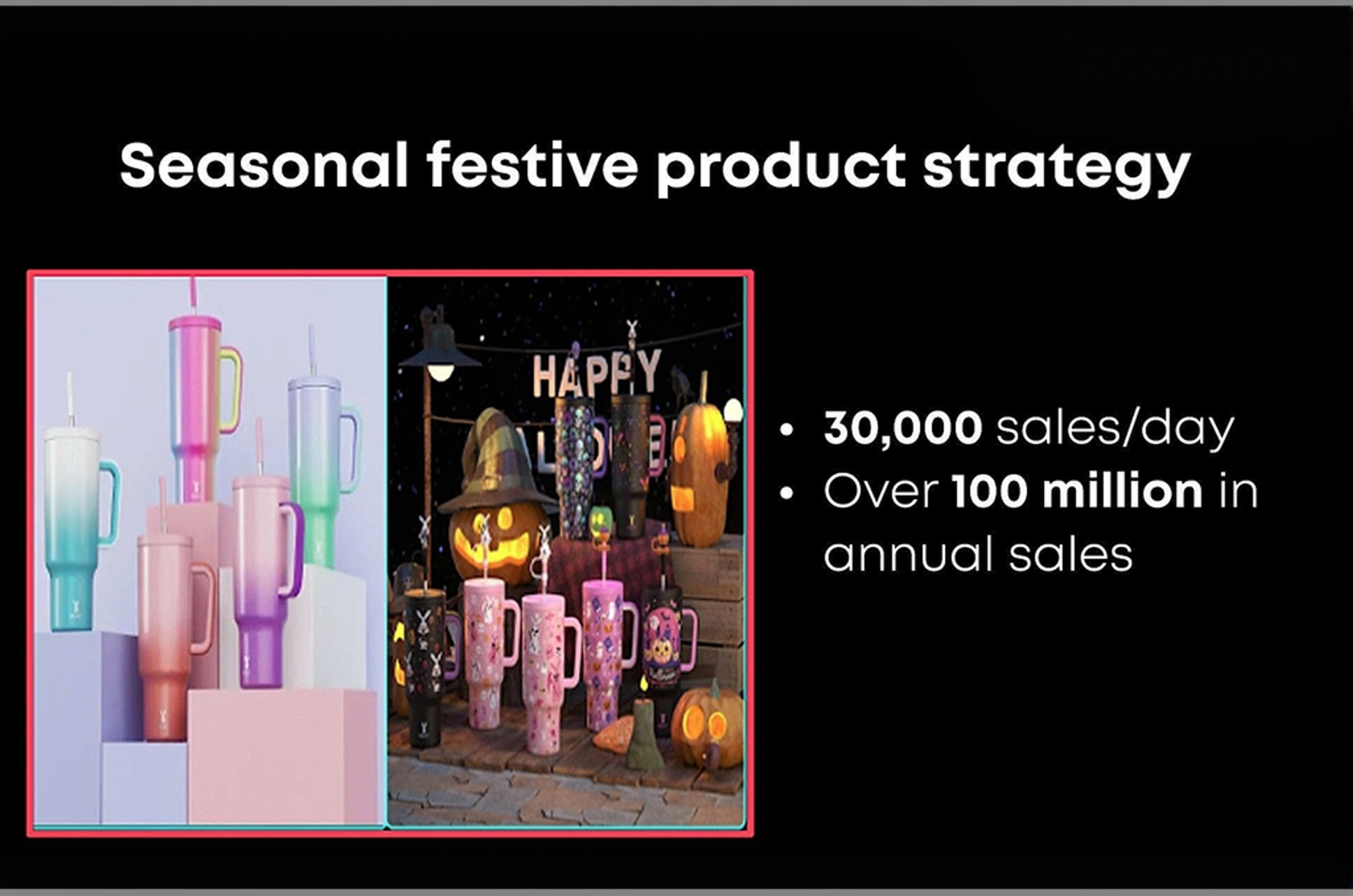 Case Study: How Product Listing Optimization Drove 100M+ Sales