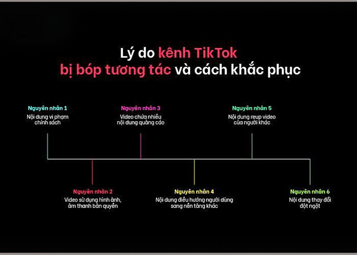 Lý do kênh TikTok của bạn bị bóp tương tác