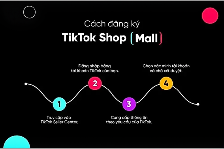 Cách đăng ký TikTok Shop Mall