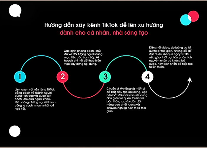 Cách xây dựng kênh TikTok gúp creator dễ lên xu hướng