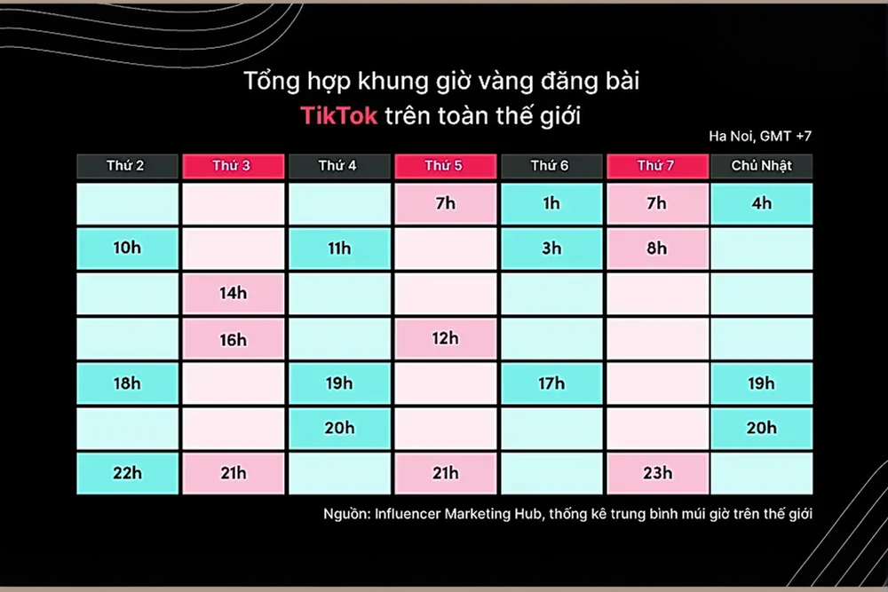 3. Đăng lại video với những điều chỉnh nhỏ