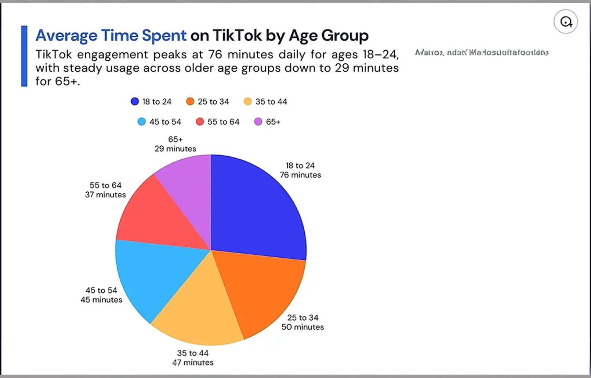 TikTok User Age Demographics in 2026